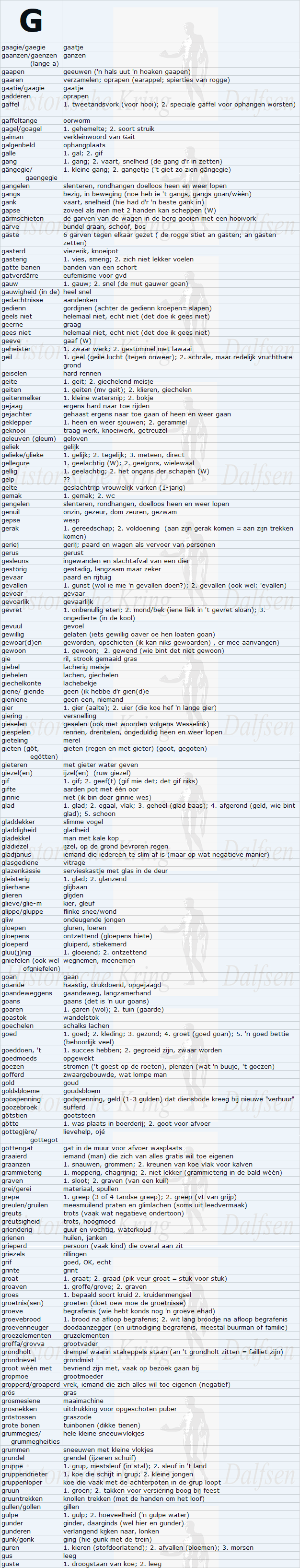 Dialect alfabet, woorden beginnend met de letter G.